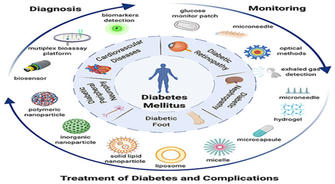 Personalized Diabetes Management: Leveraging App-Based Solutions for Diet and Exercise Customization